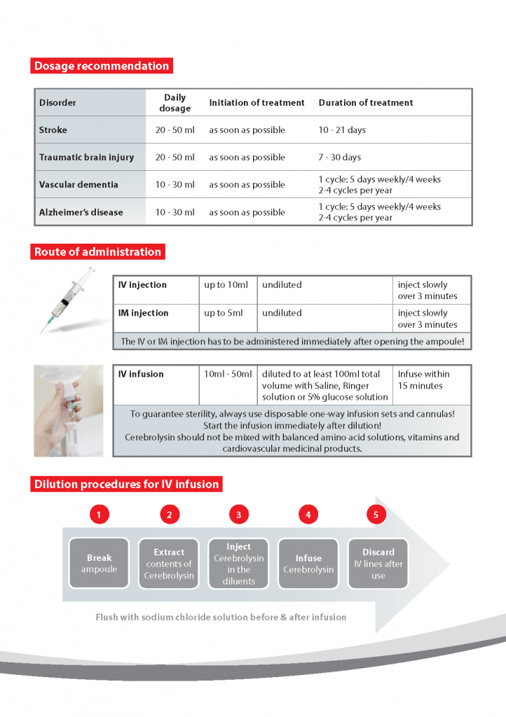 CEREBROLYSIN Dosage-recommendation_card