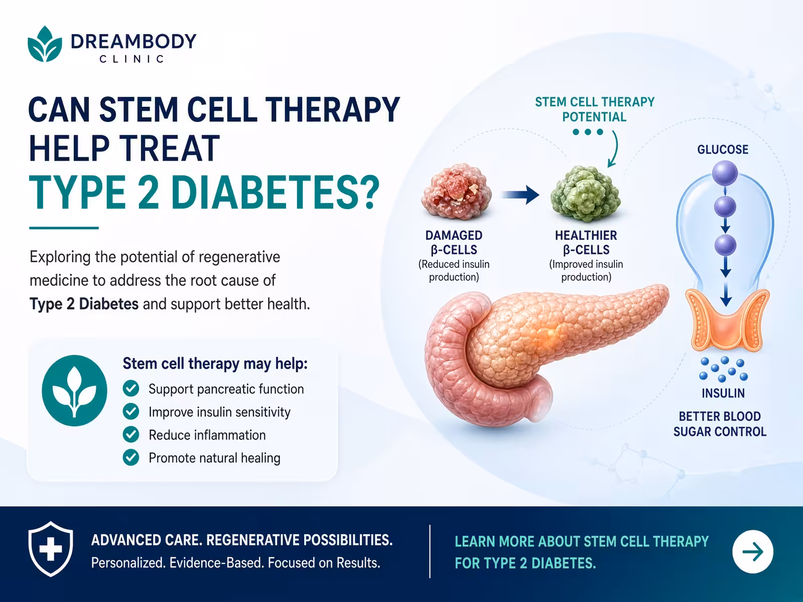 Type 2 Diabetes Stem Cell Treatment Protocol at Dream Body Clinic