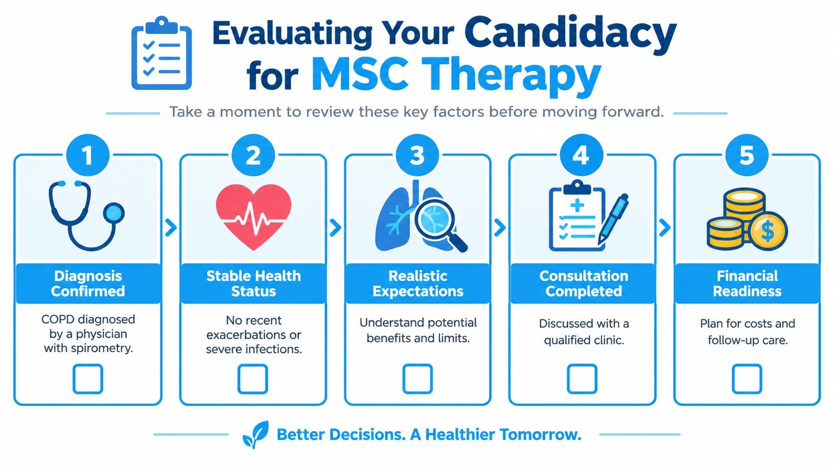A checklist infographic outlining five essential steps to evaluate candidacy for MSC stem cell therapy for COPD patients.