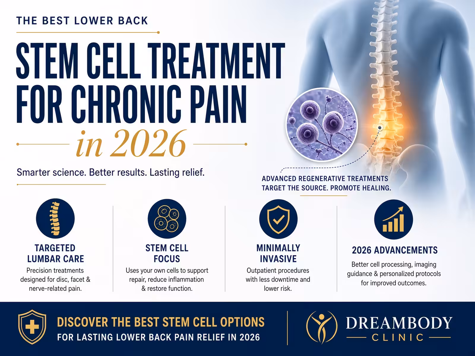 What is The Best Lower Back Stem Cell Therapy