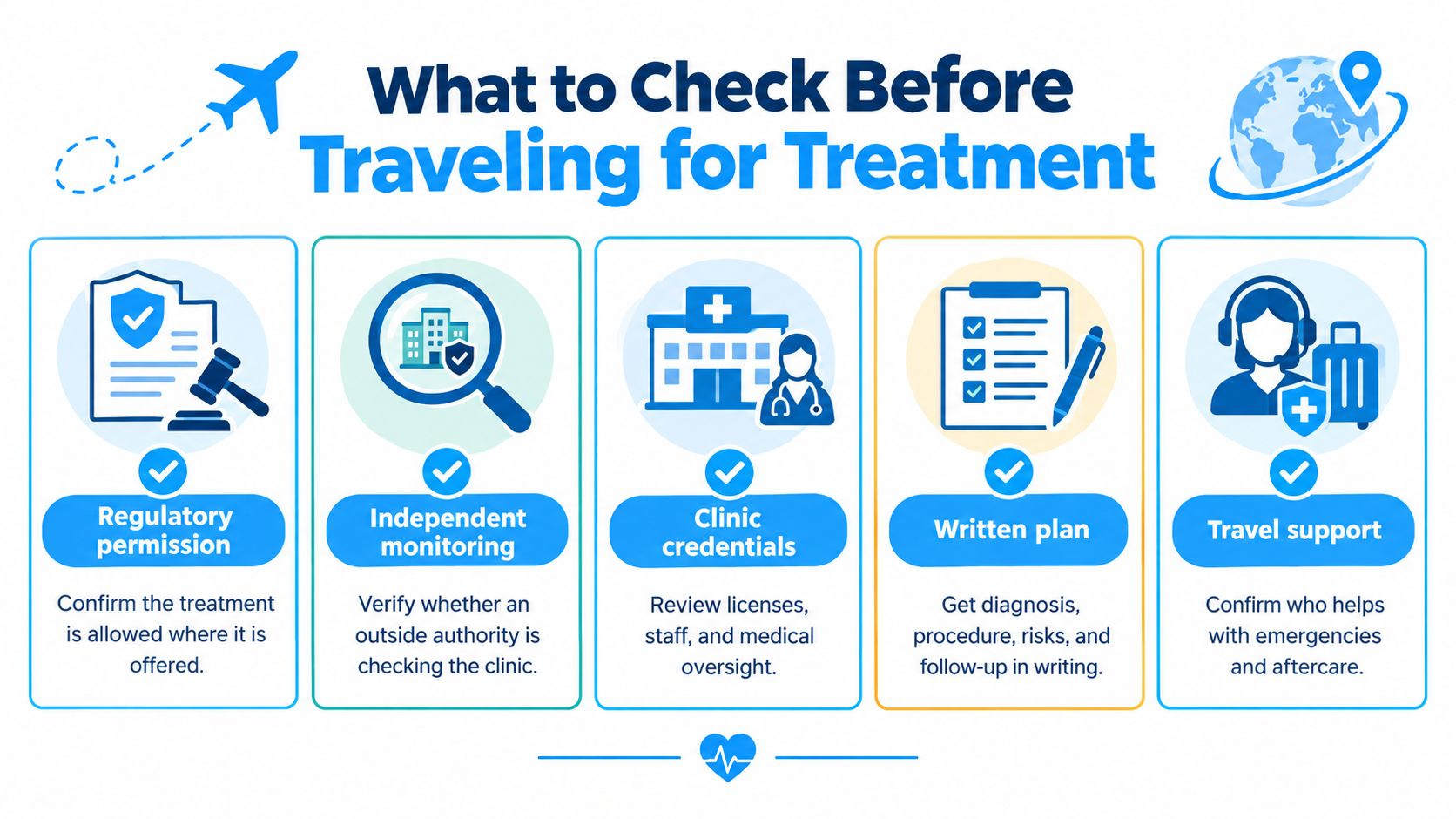 An infographic outlining five key considerations before traveling abroad for medical treatment and care.