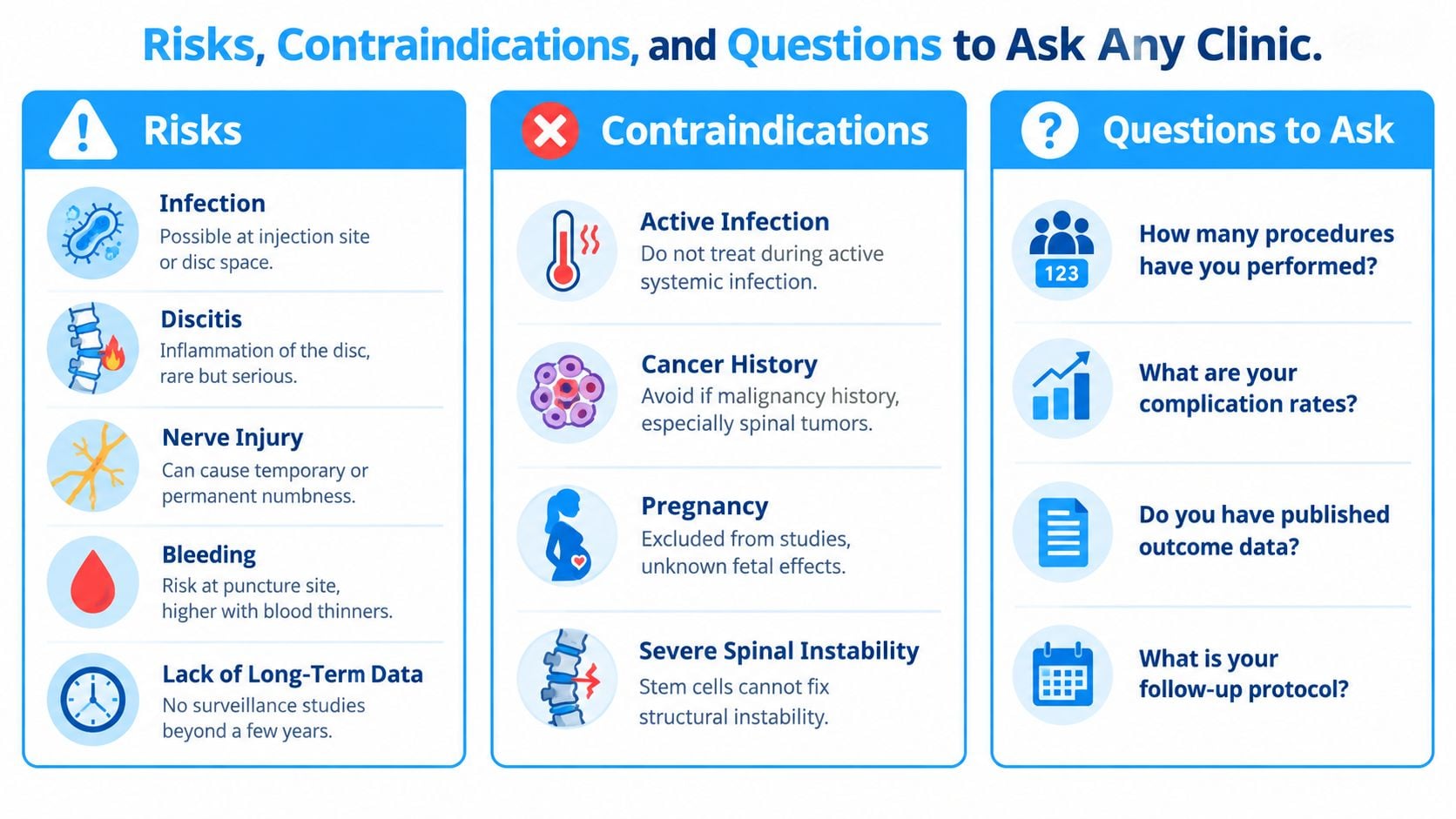 An infographic detailing potential risks, medical contraindications, and key questions to ask before stem cell treatment.