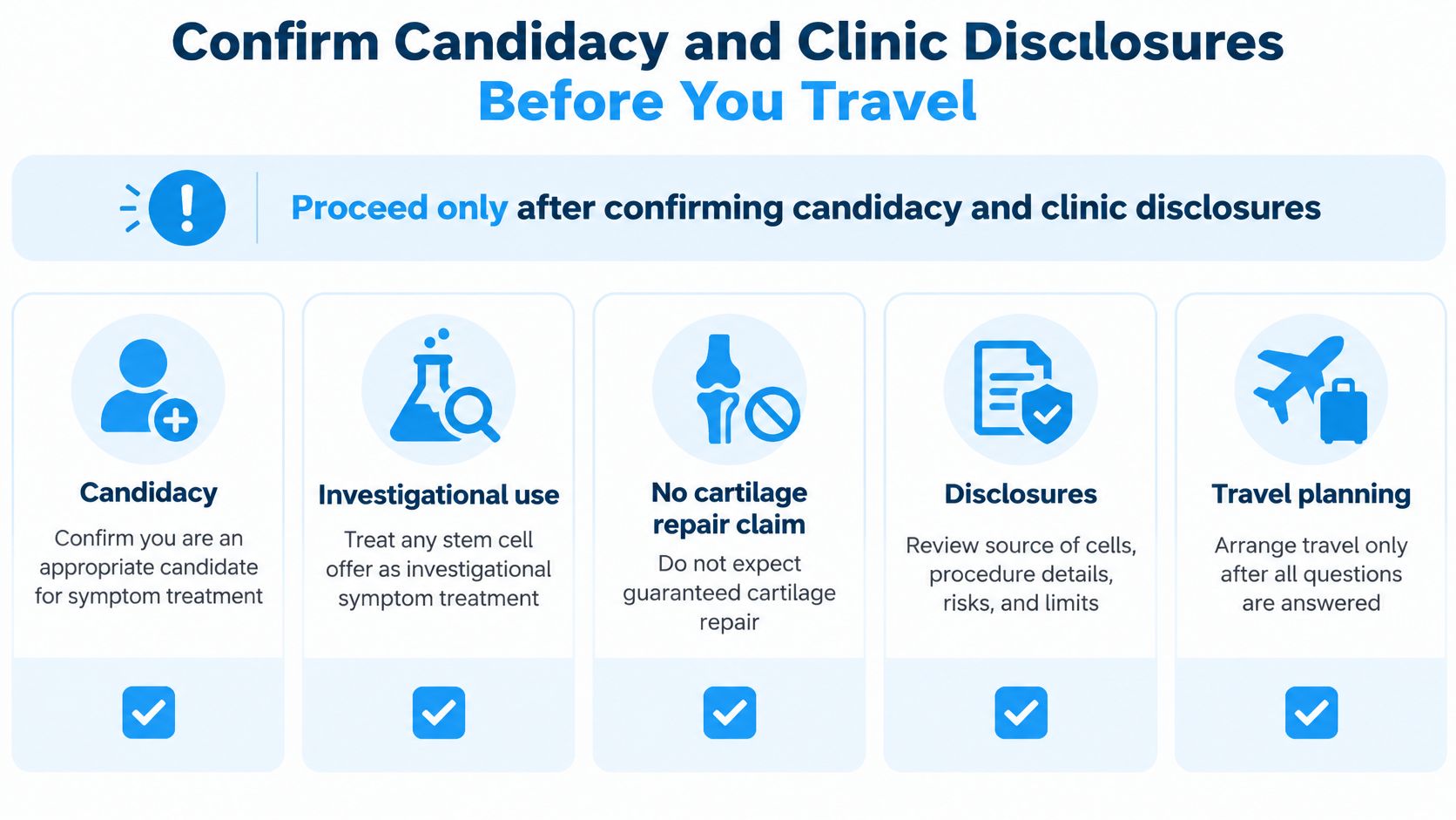 A checklist infographic outlining steps to confirm candidacy and review disclosures before traveling for stem cell therapy.