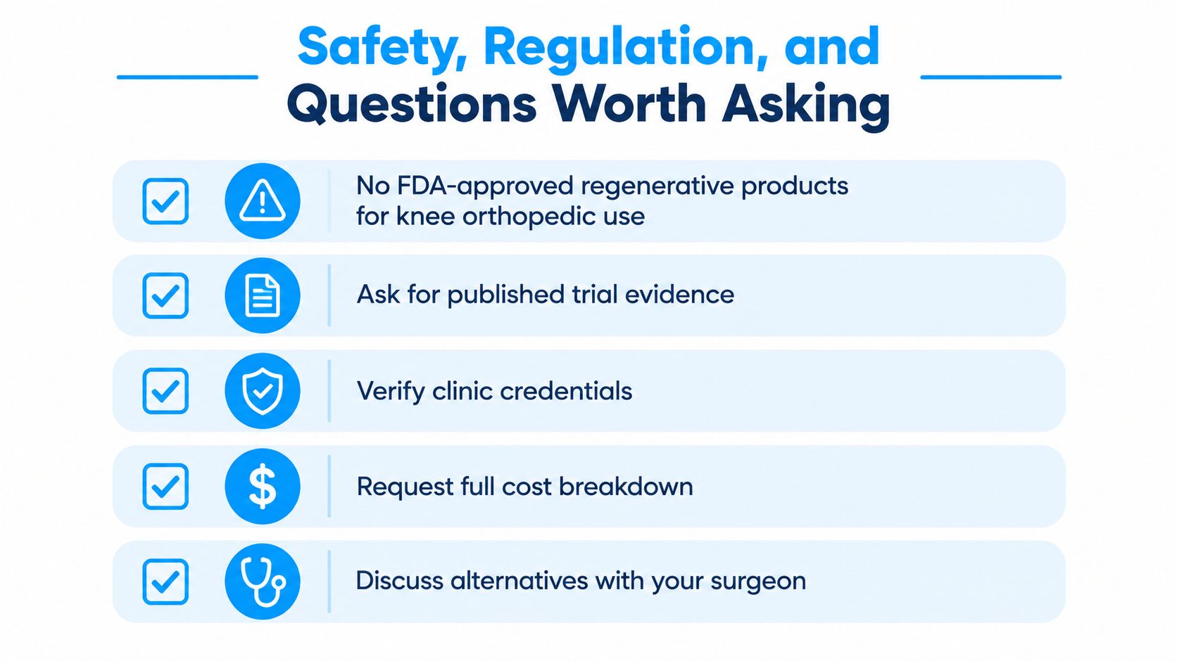 A checklist infographic titled Safety, Regulation, and Questions Worth Asking for patients considering knee orthopedic treatments.